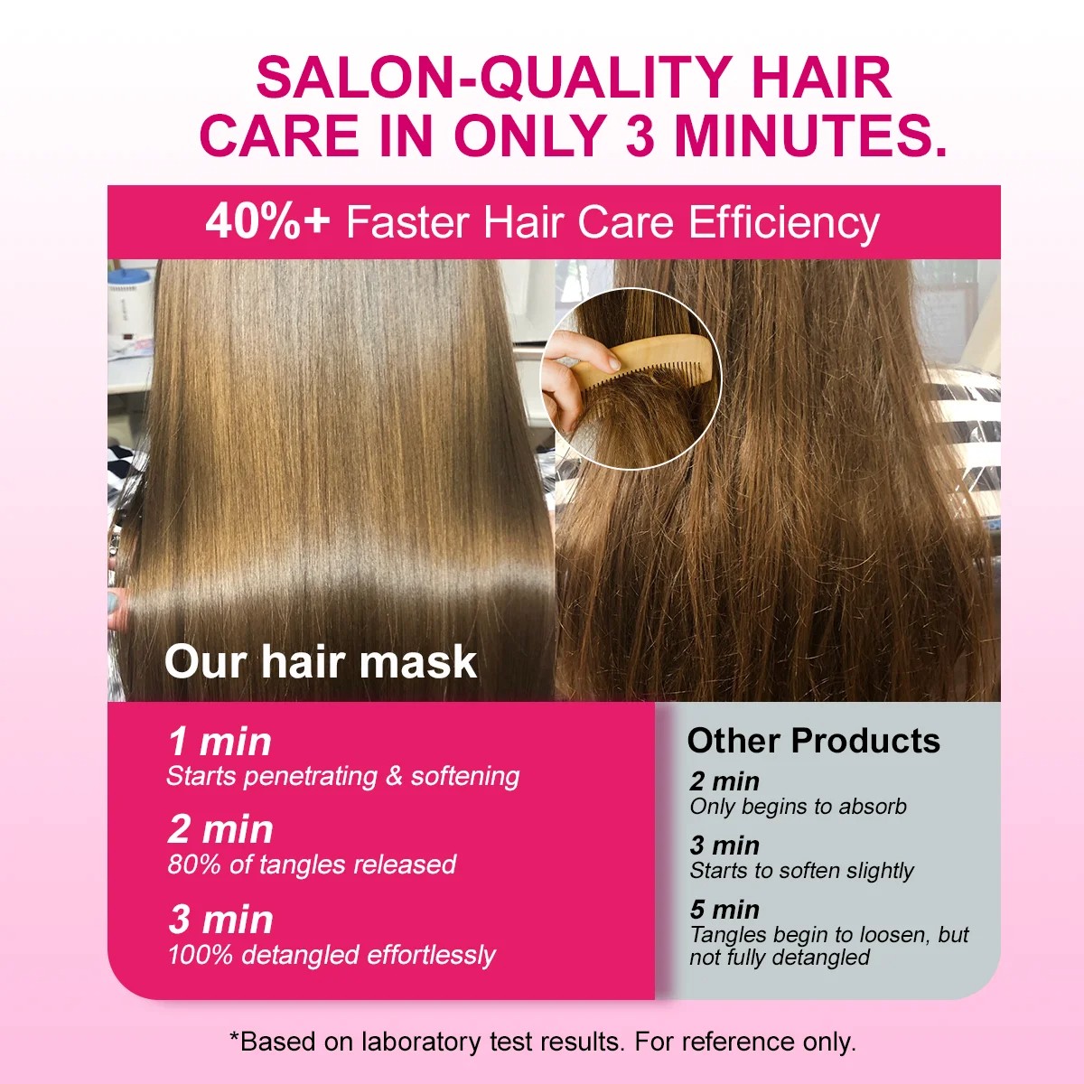 PURC Double Keratin Hair Mask - 3-Minute Deep Repair for Damaged, Frizzy Hair, and Improved Texture