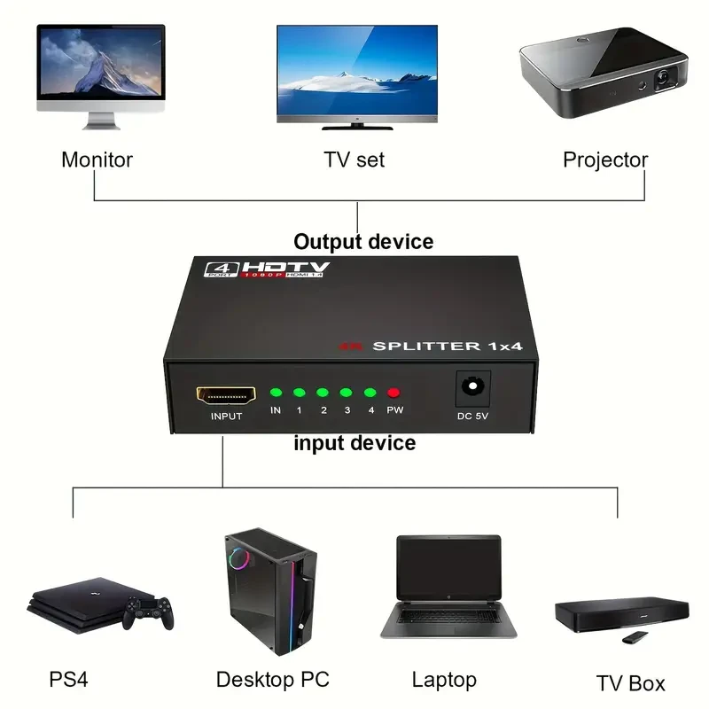 HDTV Splitter 1x4 | 2.54 Cm 4 Out