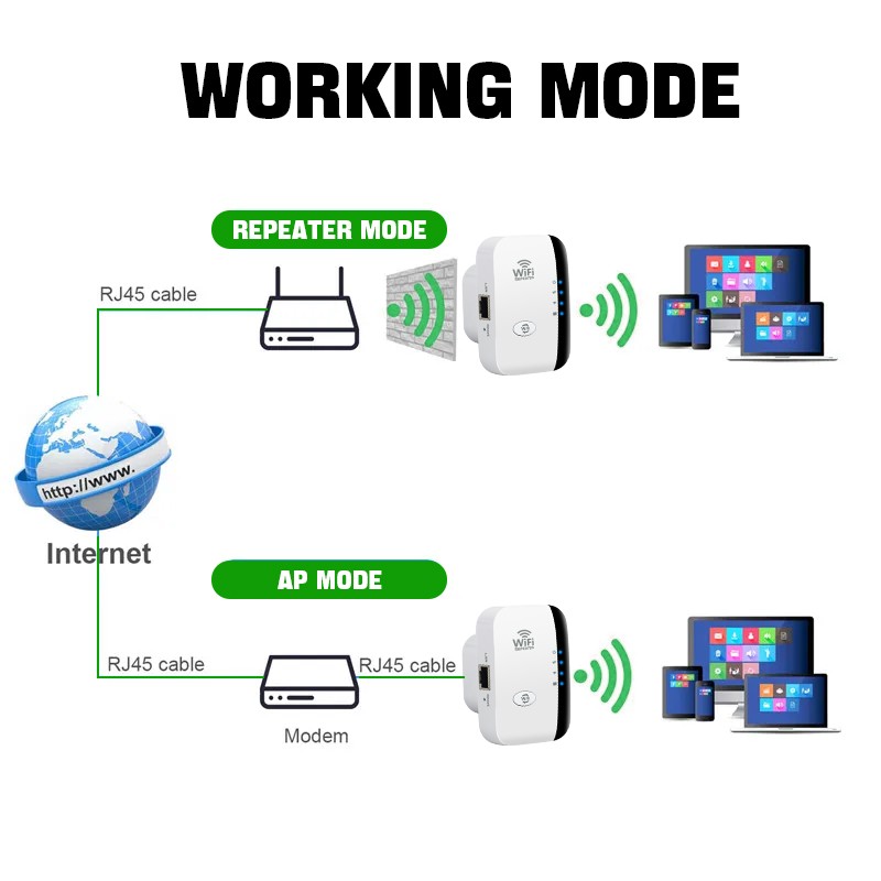 FENVI 300Mbps Wireless WiFi Repeater  802.11N Signal Extender and Amplifier
