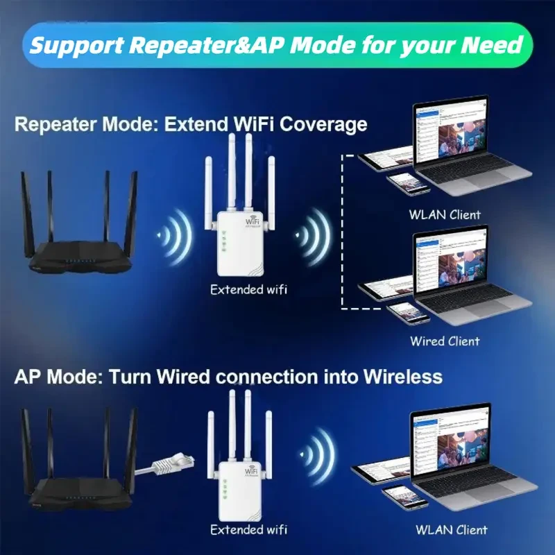 300Mbps WiFi Extender - High-Speed Booster
