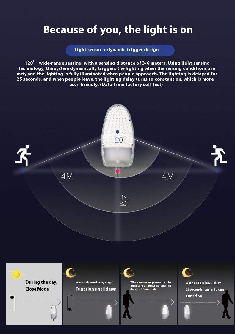 Fashion Personality Outdoor LED Plastic Street Lamp