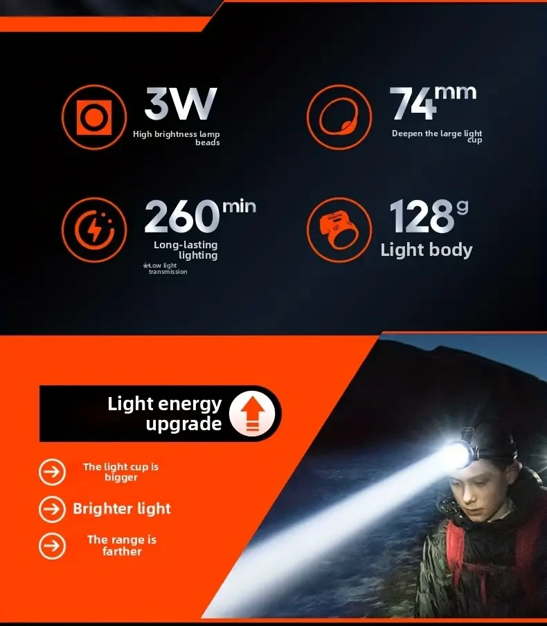 PHILIPS High-Lumen Ultra-Light Rechargeable Headlamp  5 Lighting Modes, Adjustable Design