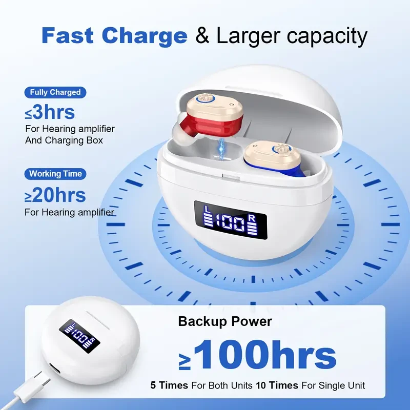 FOAHINIO Adult Rechargeable Sound Amplifier  USB Charging with Comfortable Ear Caps & Charging Case