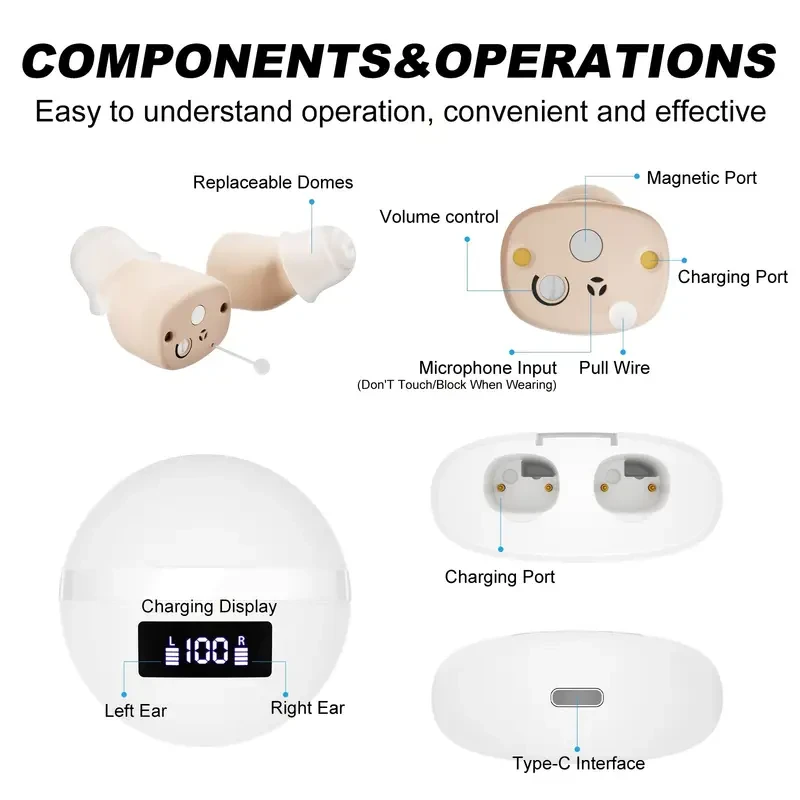 RUYIOER Sound Amplifier Kit with Portable Charging Case