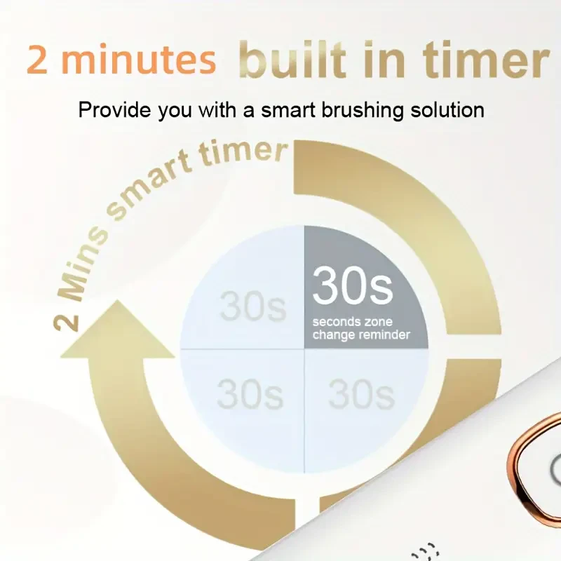 Sarmocare Rechargeable Electric Toothbrush IPX7, 5 Cleaning Modes, 8 Replacement Heads (USB-C Travel-Ready)