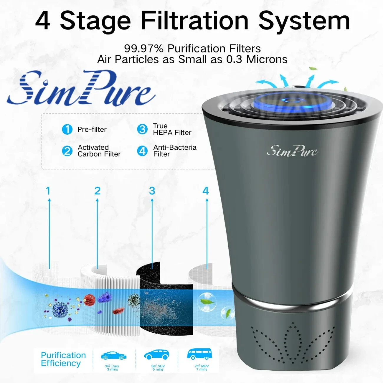 Mini Portable Air Purifier Desktop-True HEPA Filter Cleans Air,Home,Office Use