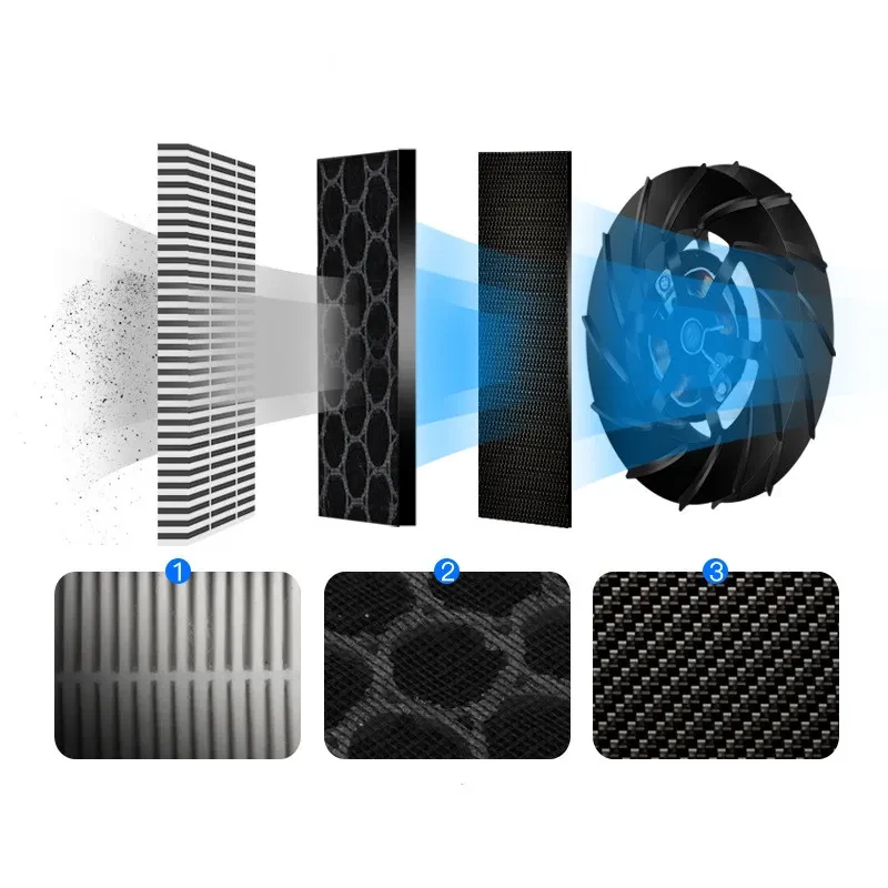 Remove Formaldehyde with a Car Purifier  Protect your health and breathe fresher air on every drive with the Car Purifier for Formaldehyde Removal, a compact yet powerful air-cleaning device specifically designed to eliminate harmful chemicals and odors i