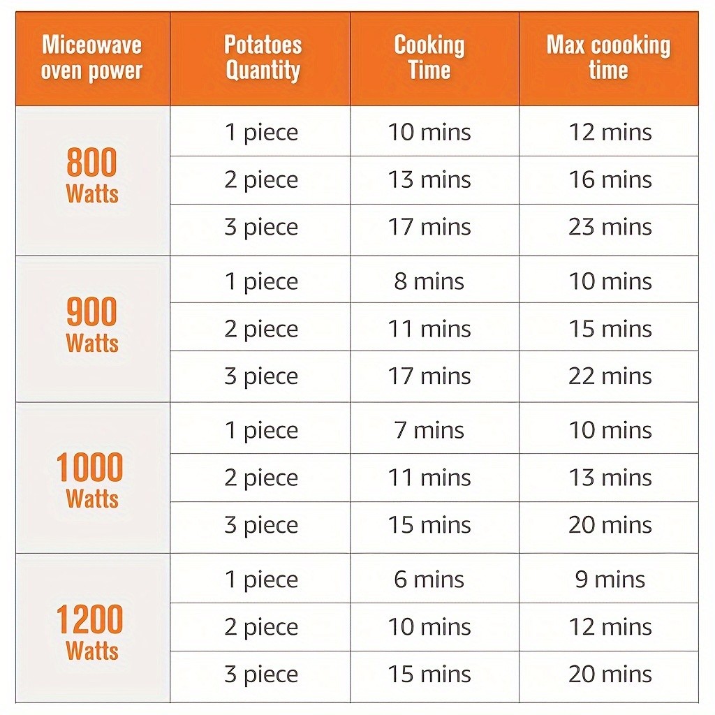 YUMIPLUS Microwave Potato & Bacon Baking Box Compact Home Baking Helper Tool