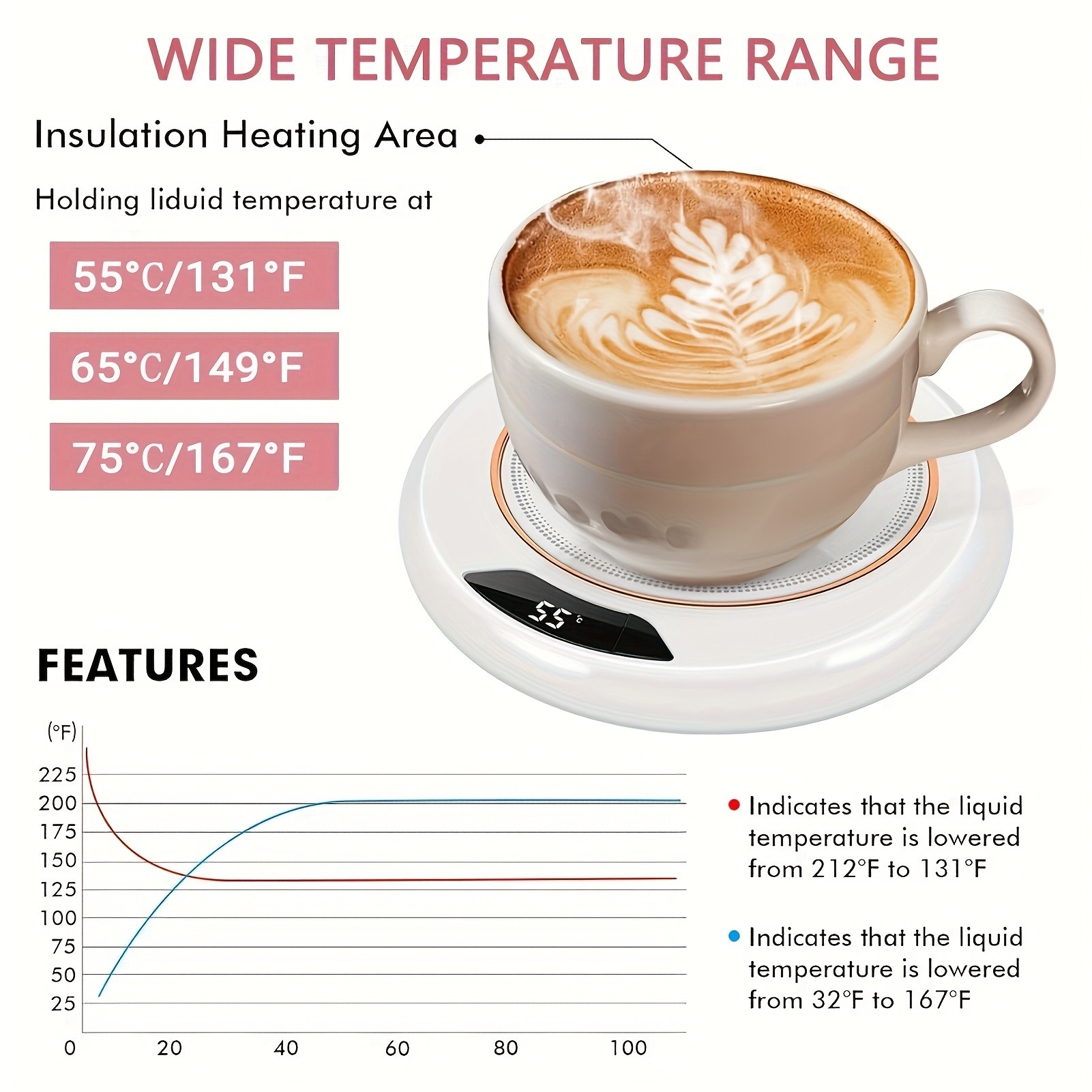 FEIYBA Smart USB Hot Cup Warmer  3-Temp Heating Pad with 8-Hour Timer for Coffee, Tea & Daily Hot Drinks