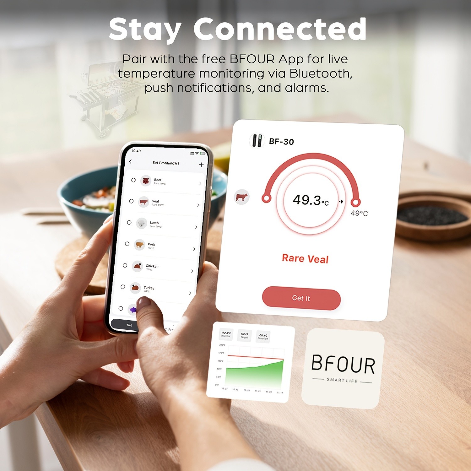 BFOUR Wireless Meat Thermometer