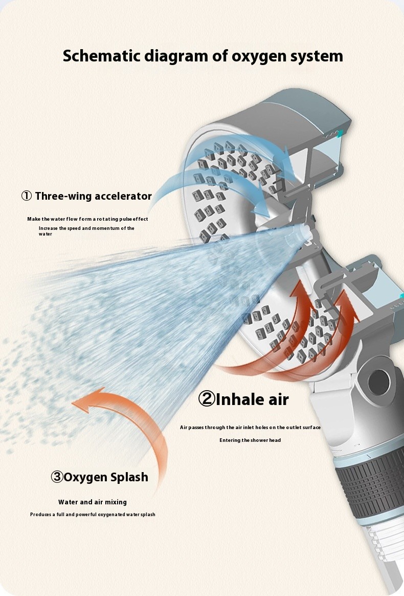 Oxygen Boost Water Shower Head  Enhance Your Shower Experience