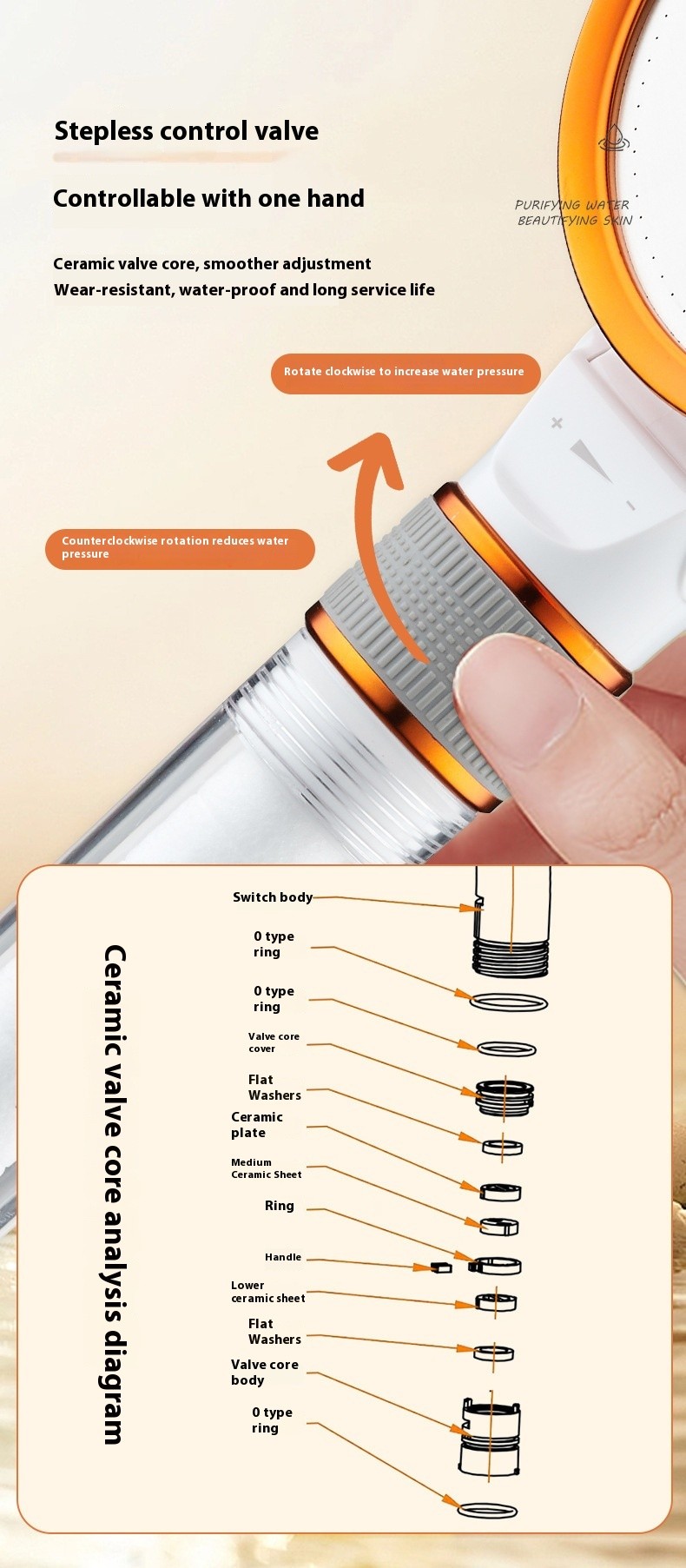 Oxygen Boost Water Shower Head  Enhance Your Shower Experience