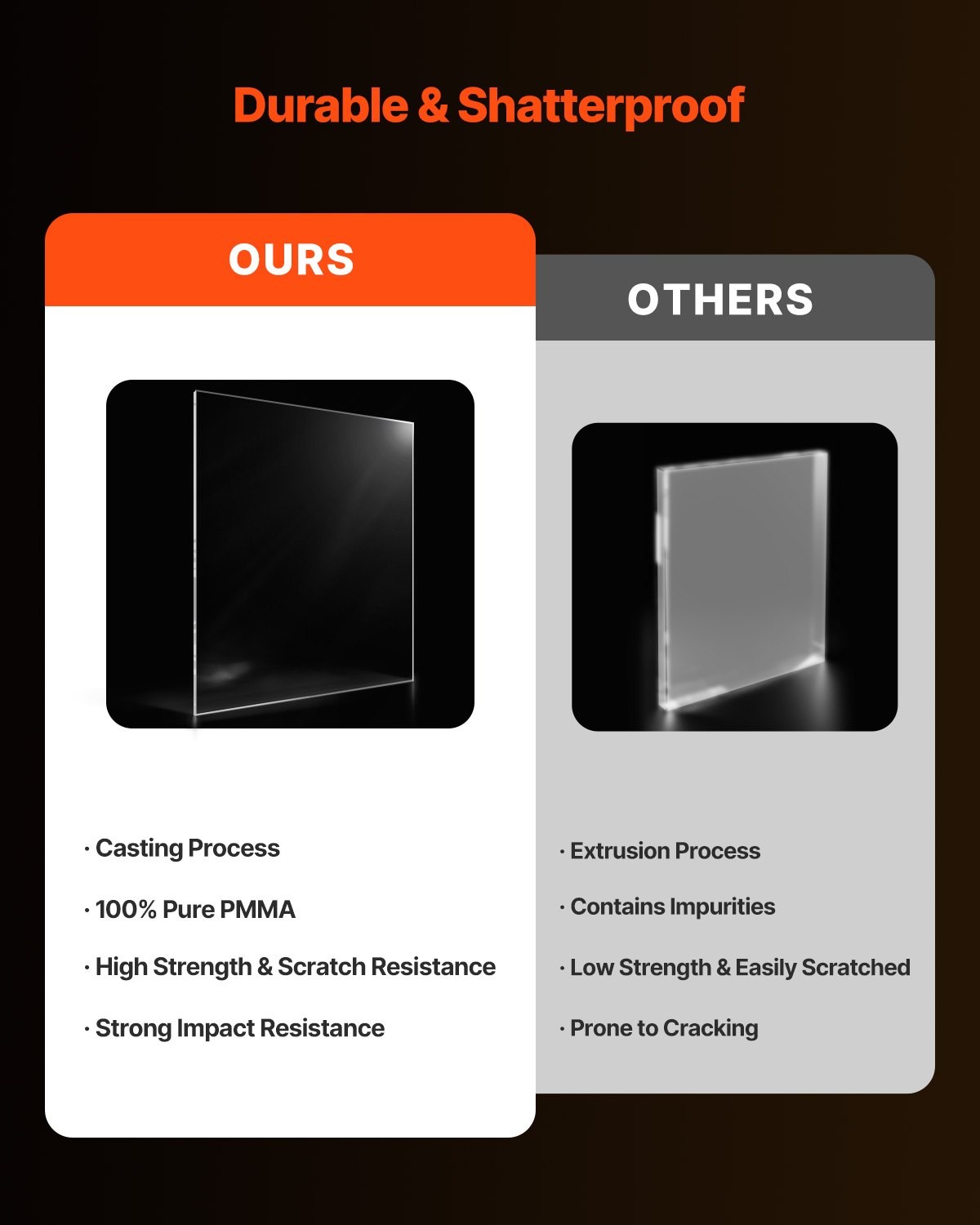 Large Clear Acrylic Sheets