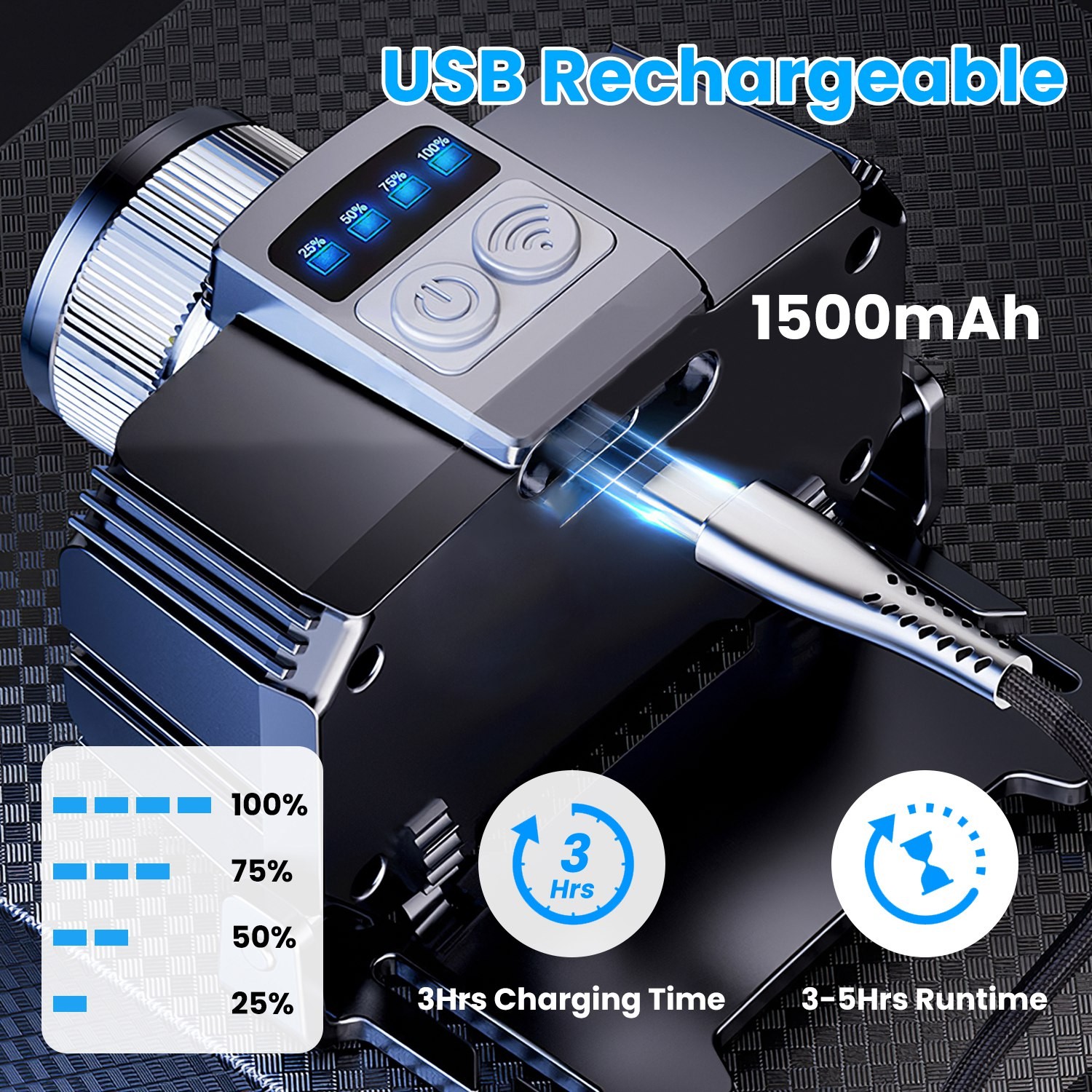 LED Flashlight Headlamp