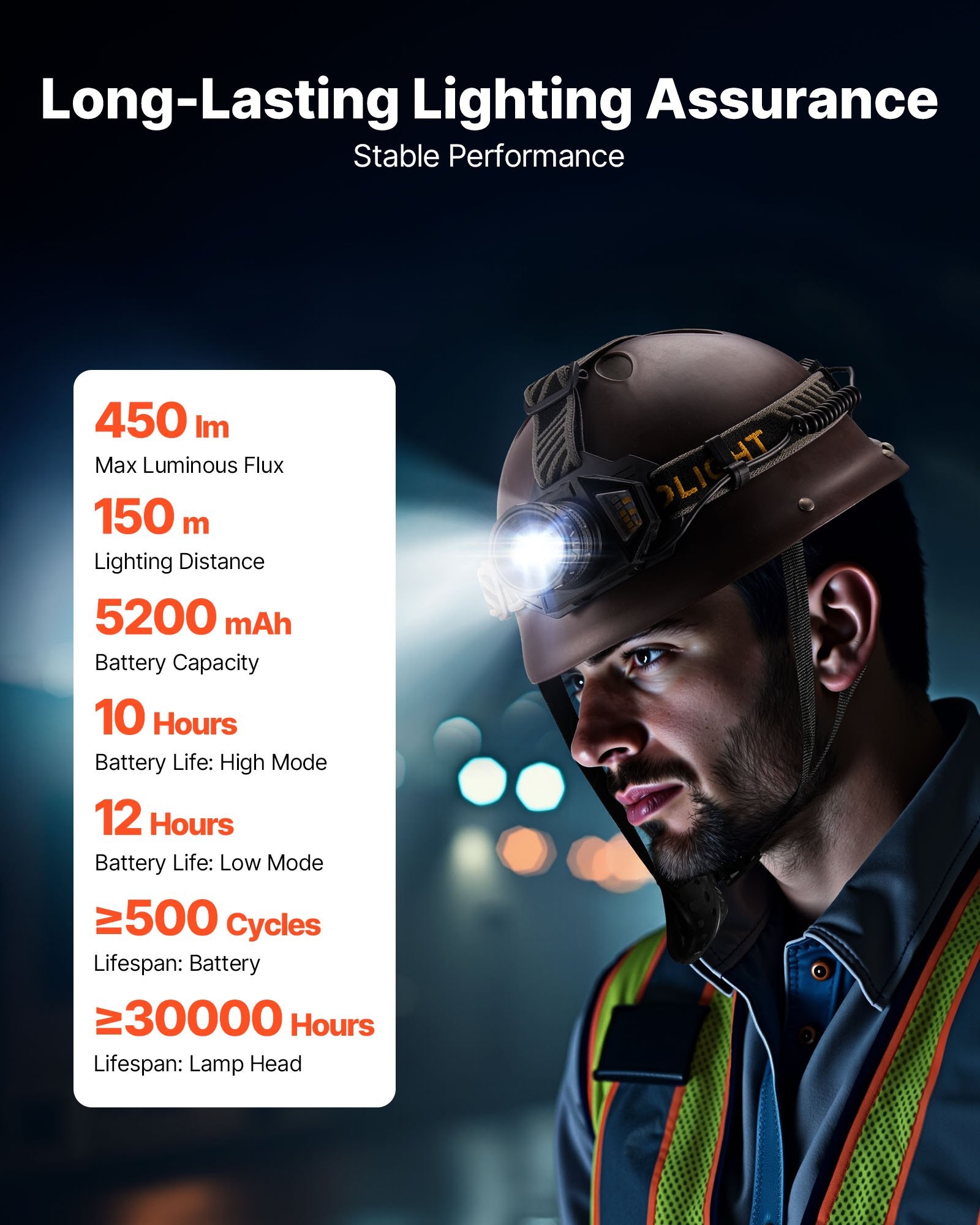 LED Flashlight Headlamp Rechargeable