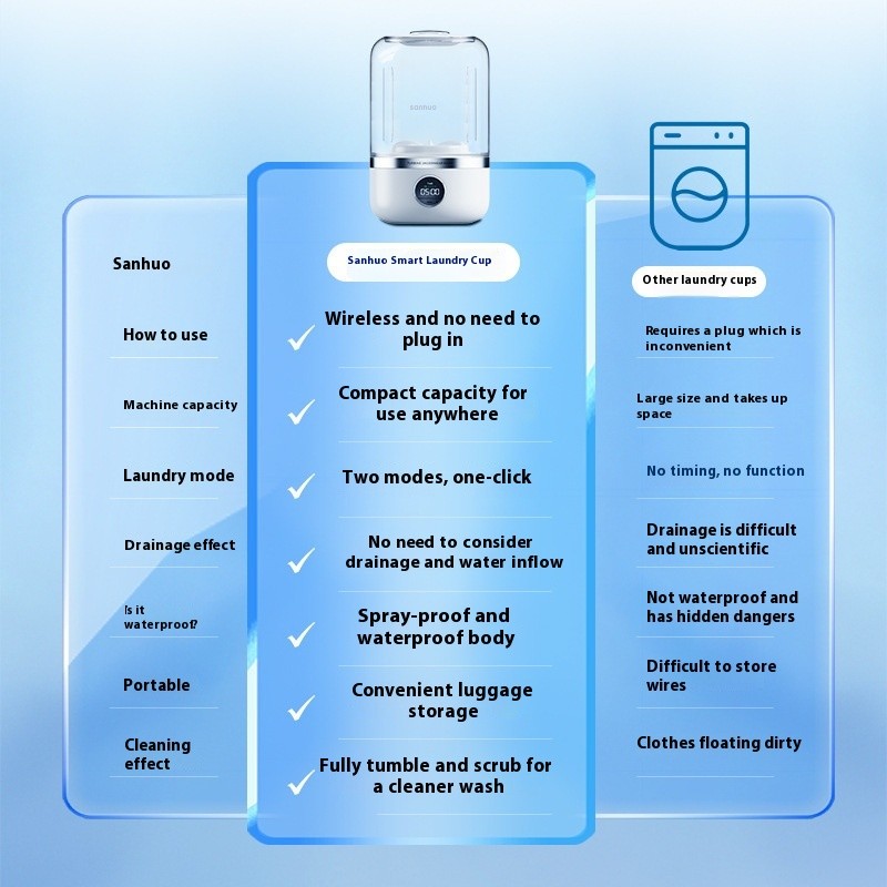 Mini Rechargeable Washing Machine