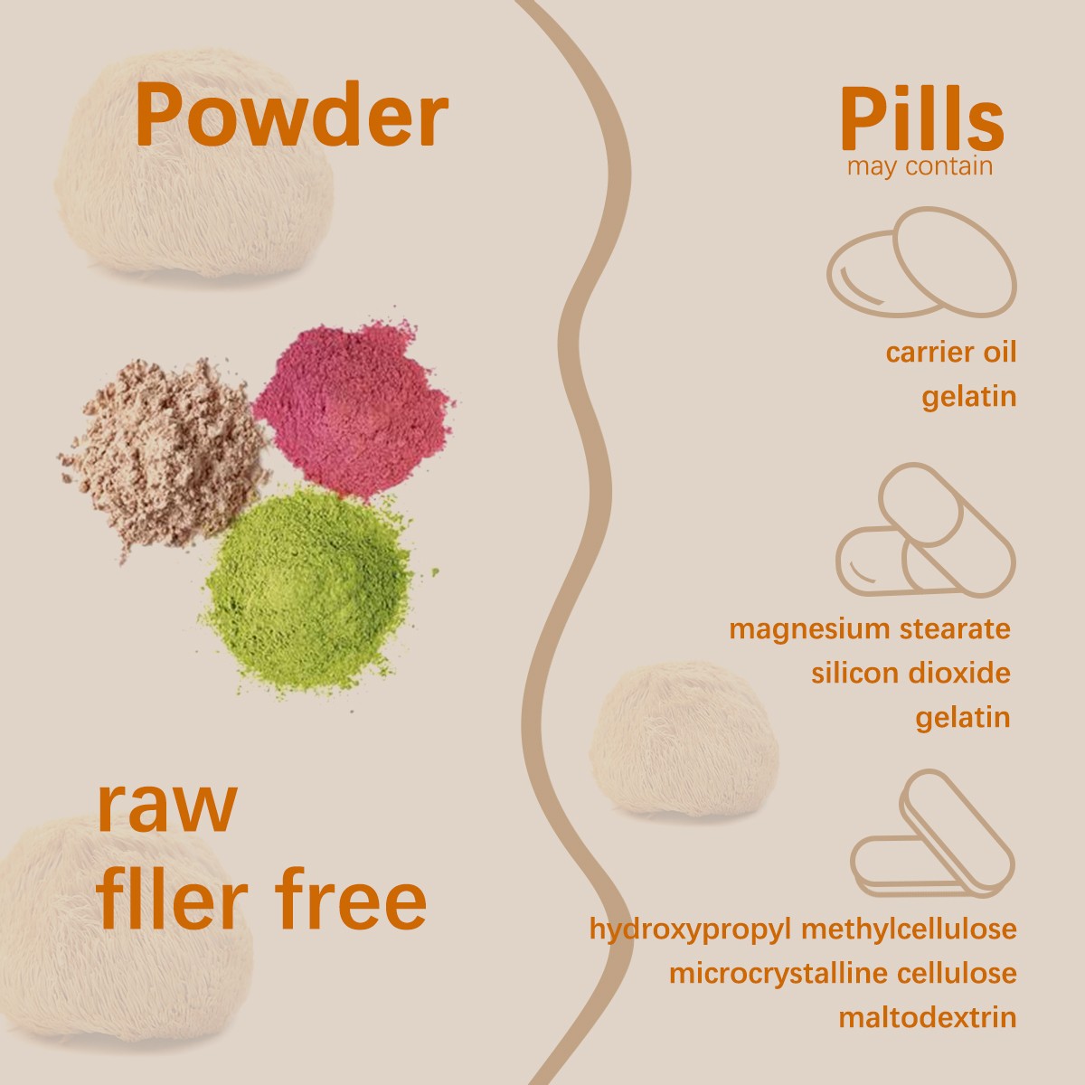 Lions Mane Powder  Organic Brain & Nerve Health Support