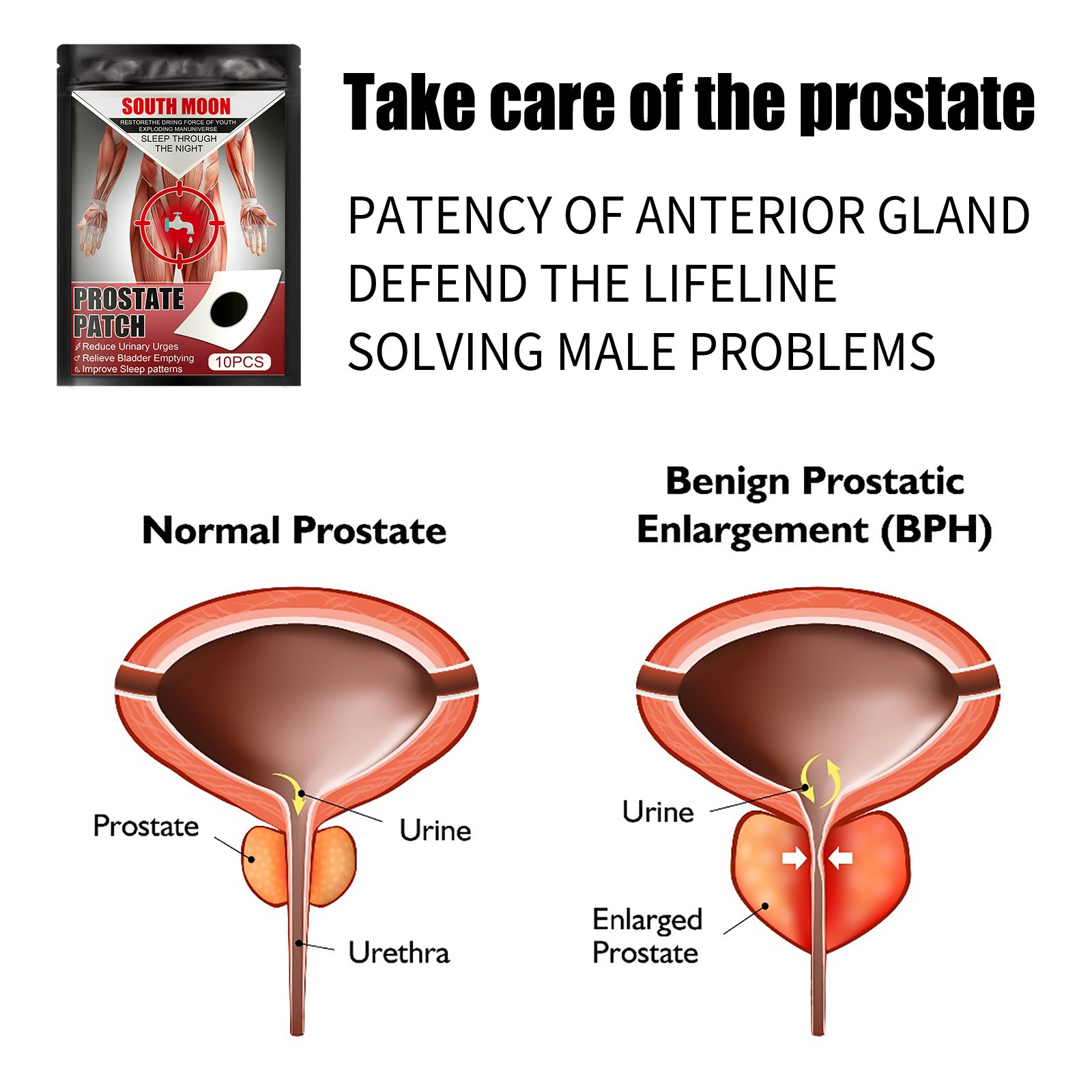 Urinary System Therapy Patches