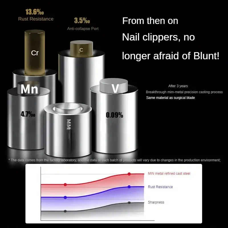 Professional Stainless Steel Nail Clippers