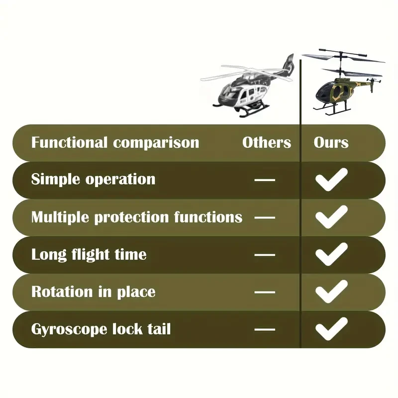 Professional Remote Control Helicopter - 6 Channels with USB Charging