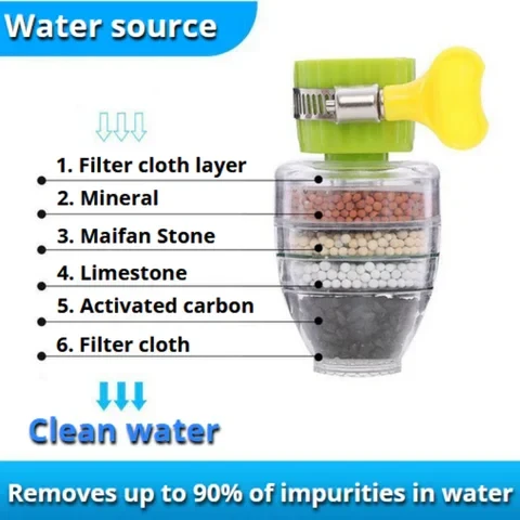 2024 Magic Charcoal Water Filter