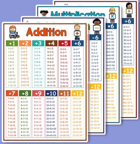 Kid Educational Math Posters