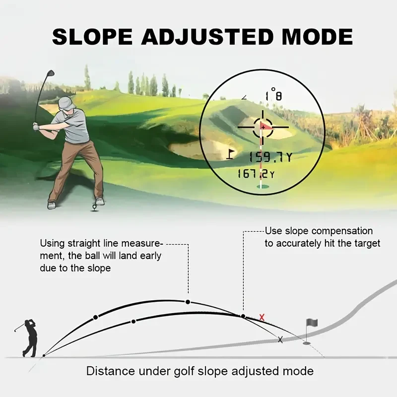 REVASRI Golf Rangefinder 1000YDS Laser with Slope, Pin Lock Vibration, & External Slope Switch