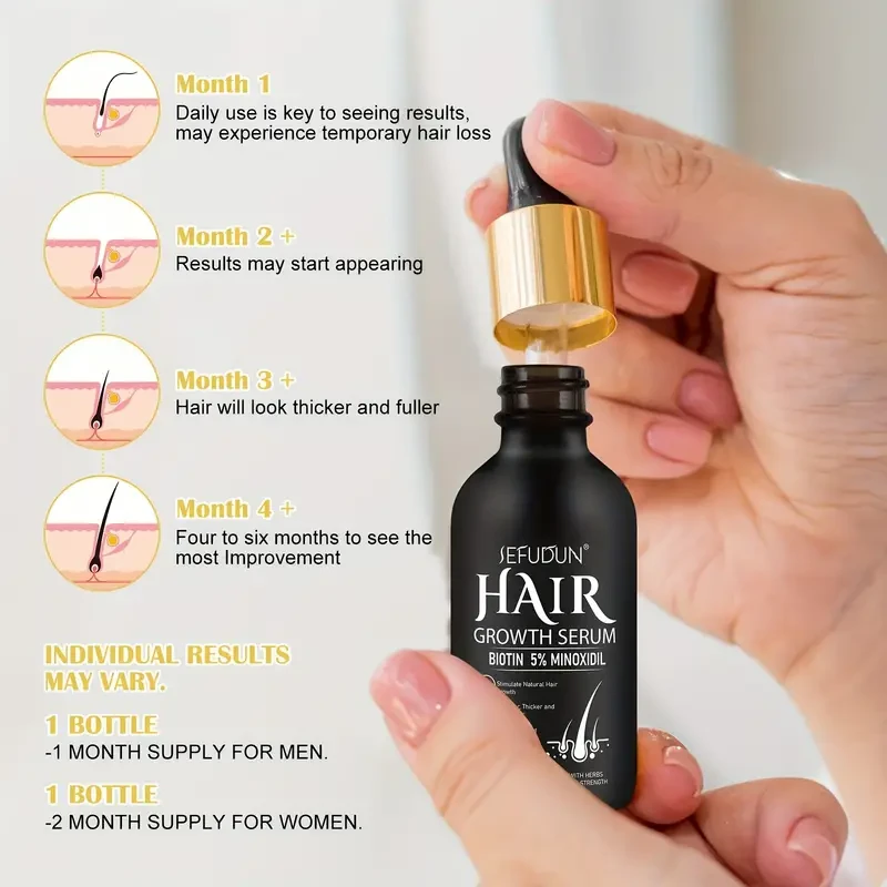 2PCS SEFUDUN Minoxidil Hair Growth drops, added biotin + 5% minoxidil formula, hair growth care and anti-hair loss product, scalp care for men and women, perfect for gift giving.