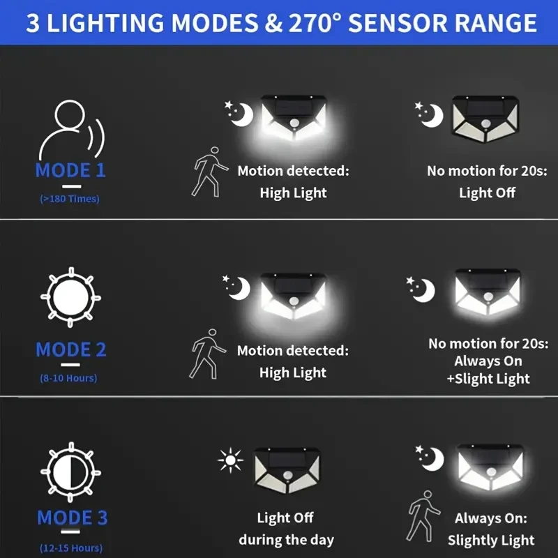 2pcs/3pcs/6pcs Multifunctional Solar Wall Lamp, Garden Decoration, Solar Led Light, Sunlight Powered Spotlight With Motion Sensor