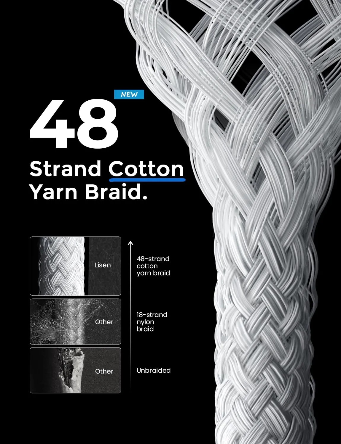 Original PD 60W Fast Charger - 6A USB-C to Type-C Cable