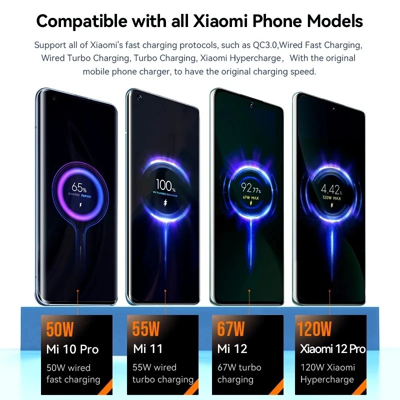 Original 120W Ultra Fast Charger with 6A Type-C USB Turbo Charging Cable