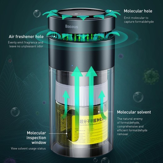Supramolecular Vehicle Air Purifier Anion Sterilization