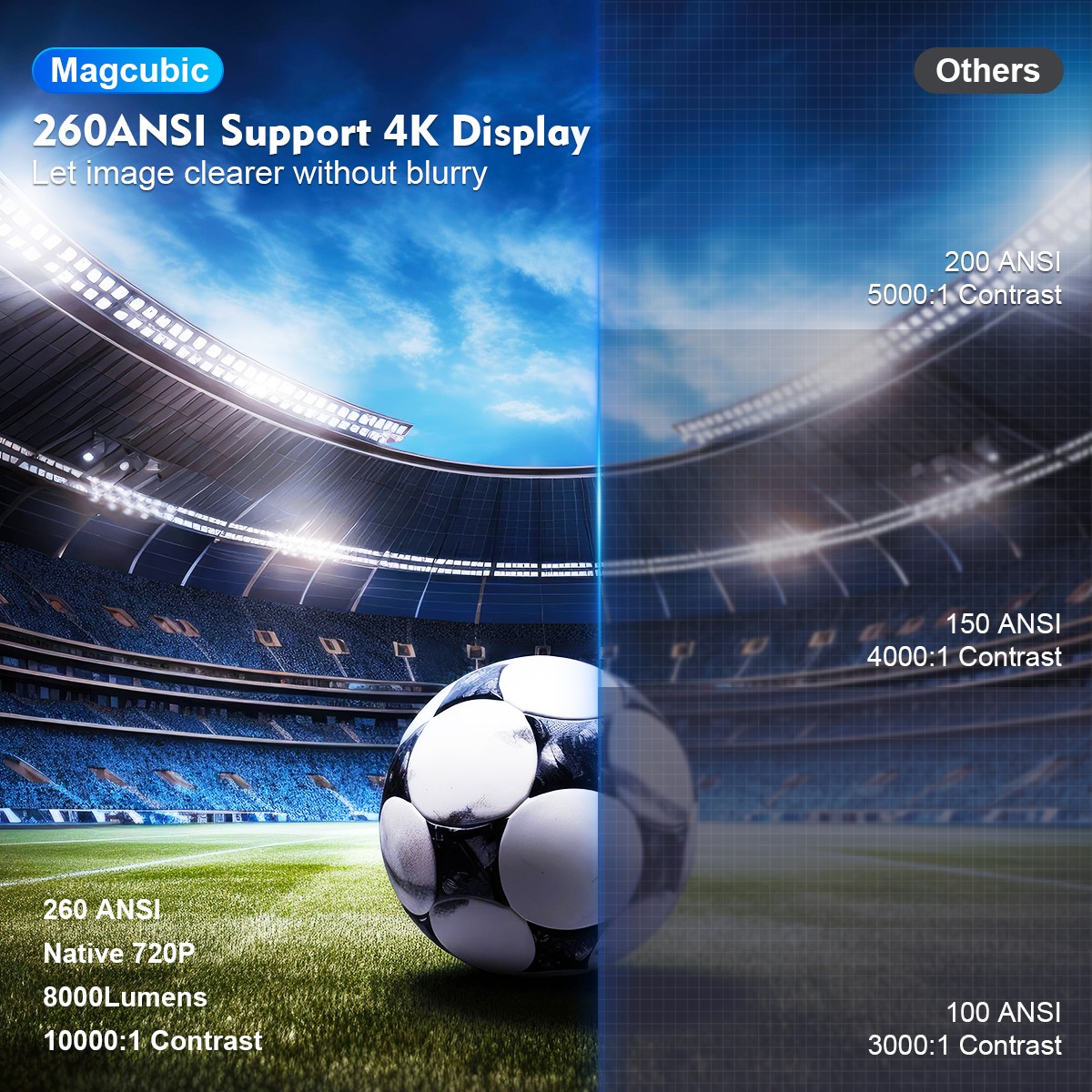 Magcubic HY300 Pro 4K Projector  Android 11, Dual WiFi 6, 260 ANSI Lumens, BT5.0, 1080P