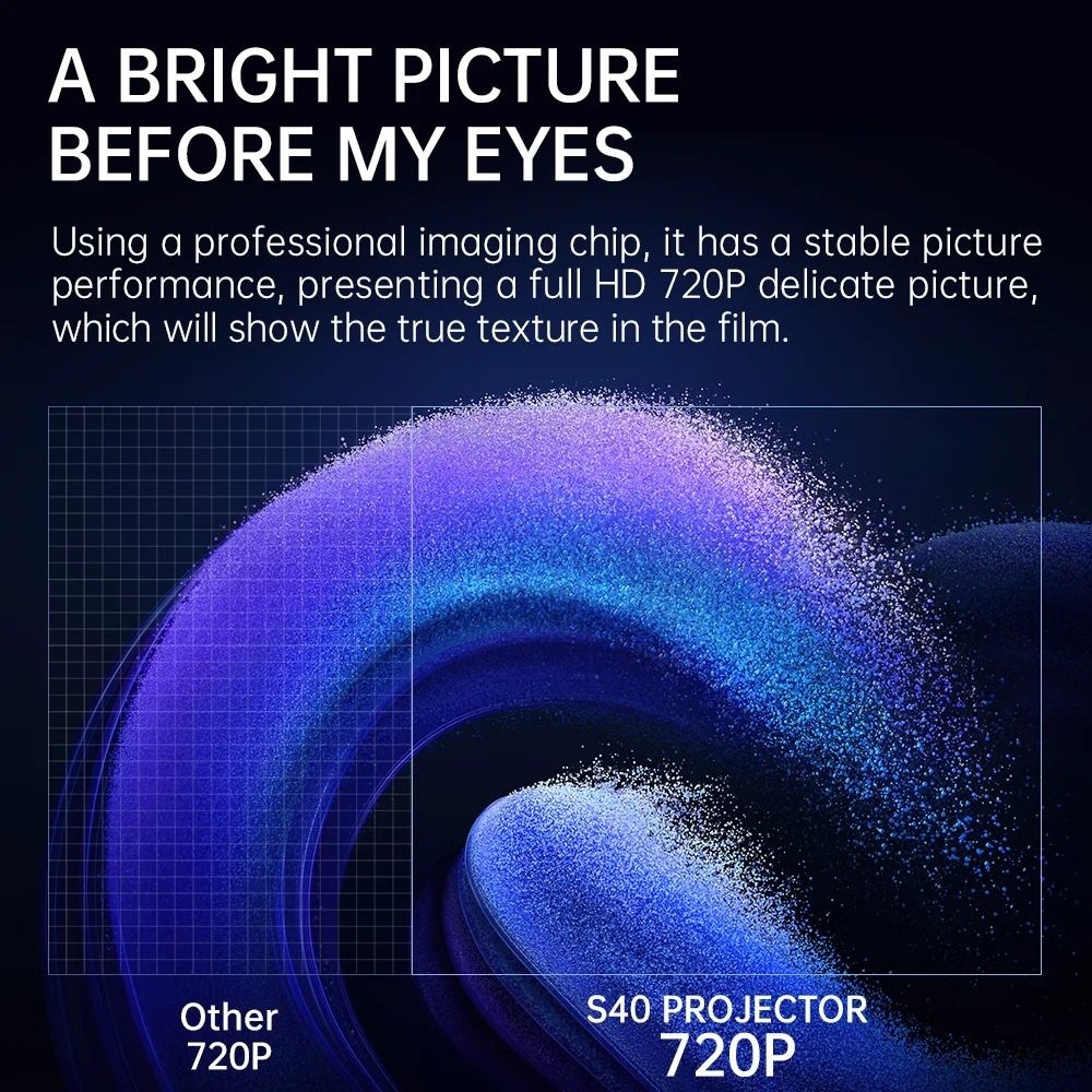 New 4kAndroid 11 Mini Projector 4K 1080P 2.4G/5GWIFI BT5.0 1280*720P Home Cinema