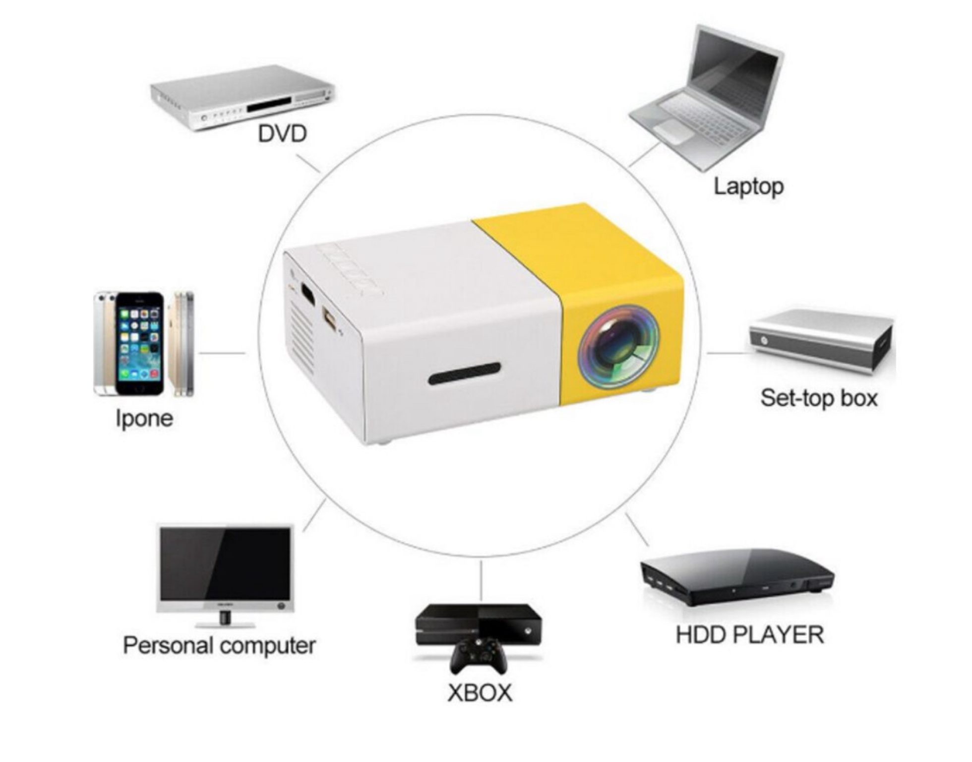 Portable Projector