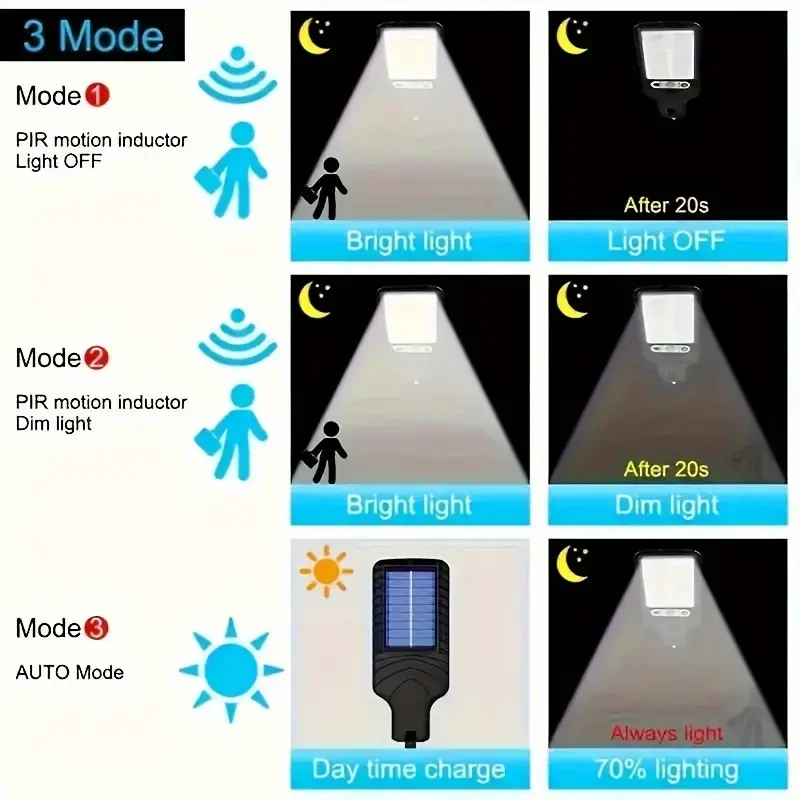 Remote Control, Adjustable Motion Sensor Solar Street Light, 8000W