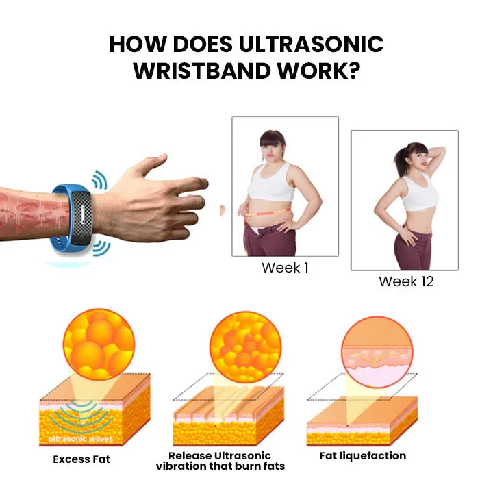 Seurico™ Matteo Ultrasonic Body Shape Wristband Pro