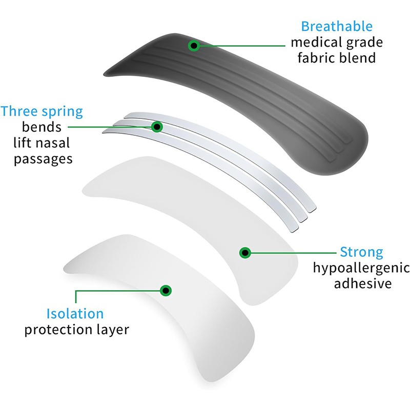 10pcs Nasal Strips for Enhanced Breathing - Strong Adhesive Snoring Relief