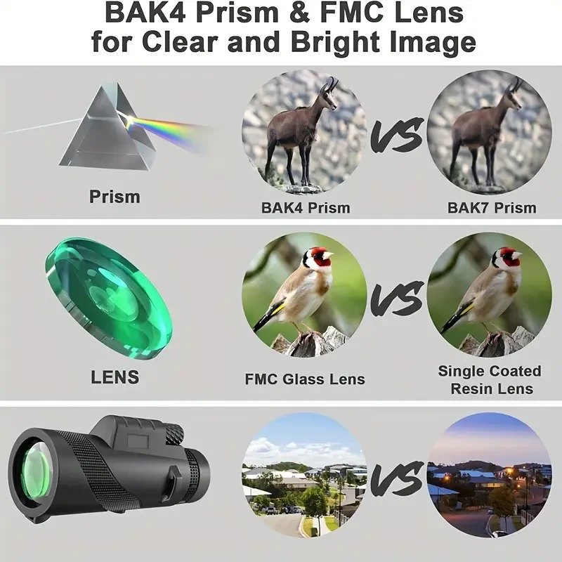 10x42 High Definition Monocular Telescope for Adults