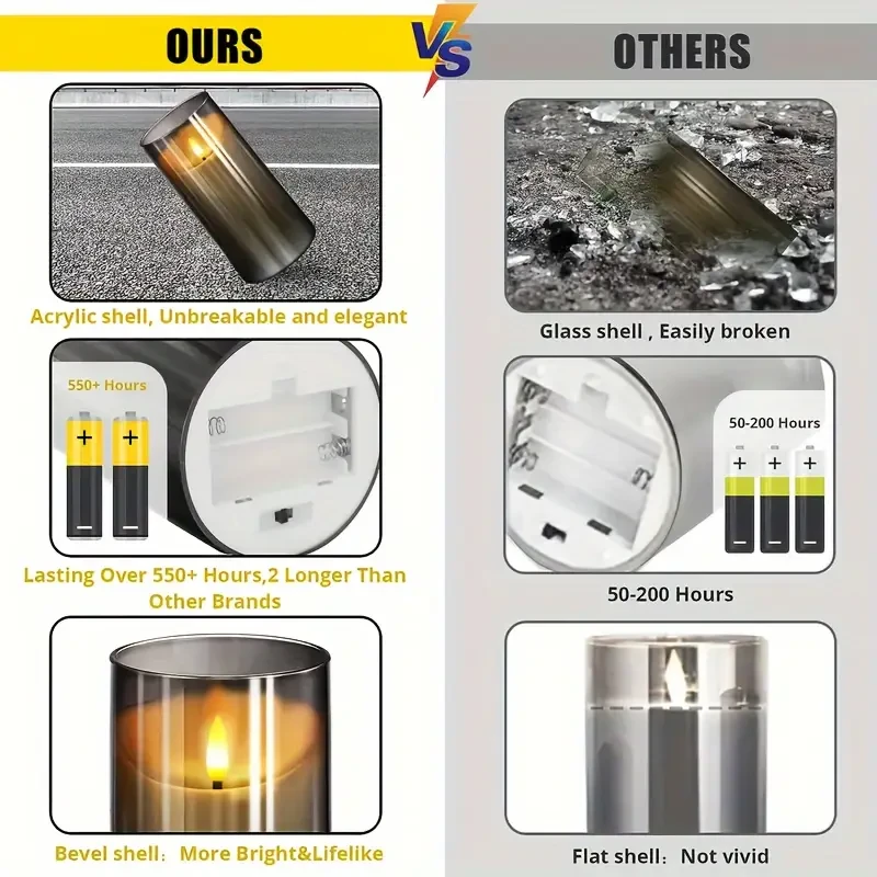 3pcs Flameless LED Candles with Remote Timer