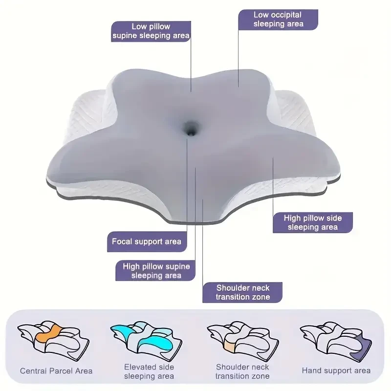 1pc Cervical Pillow, Slow Rebound Cool Soft Pillow, Ergonomic Orthopedic Sleep Neck Contour Support Pillow Side Sleep, Orthopedic Support, Machine Washable Pillow Cover - Very Suitable For Sleep