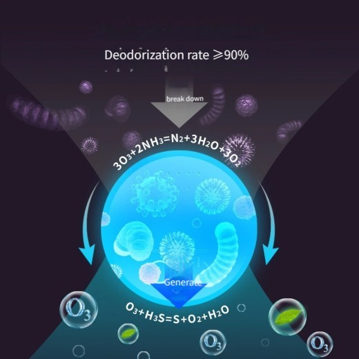 Air Purifier Disinfection And Deodorization Device Electric Multi Scenario Application Lightweight Portable