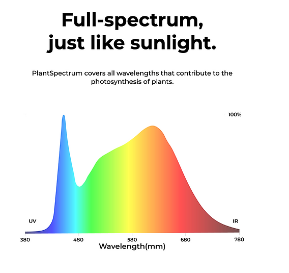 PlantSpectrum32 modular grow light