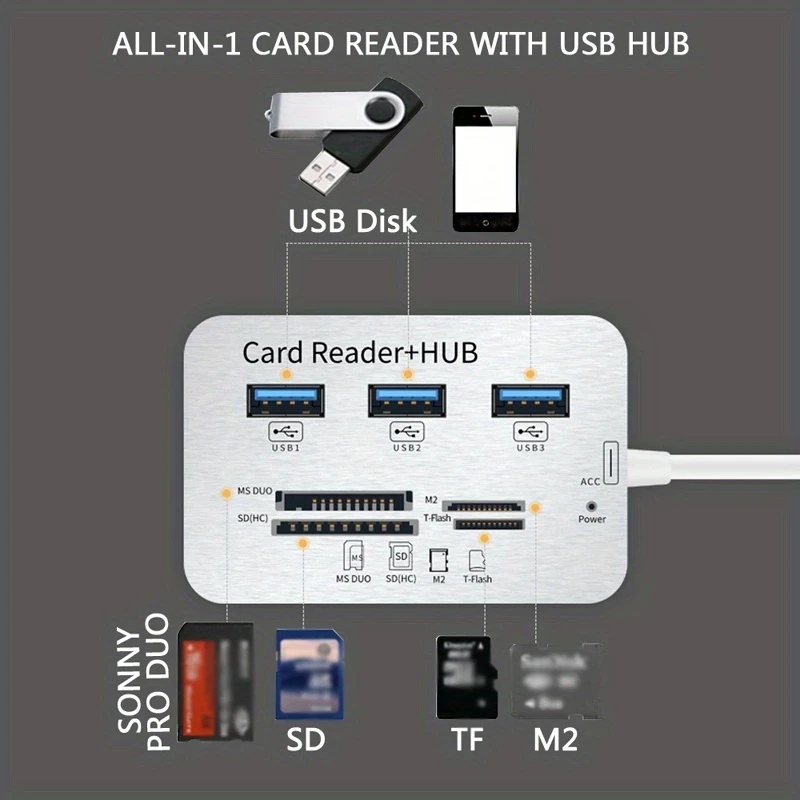 7-in-1 USB Type-C 3.0 Hub for Laptop