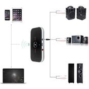 Bluetooth Receiver Bluetooth Transmitter