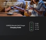 UGREEN Nexode CD327 65W 4 Ports GaN Desktop Power Charger