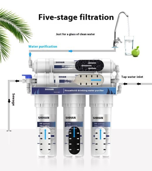 Five-level Direct Drink Water Purifier Household Kitchen Ultrafiltration Filter