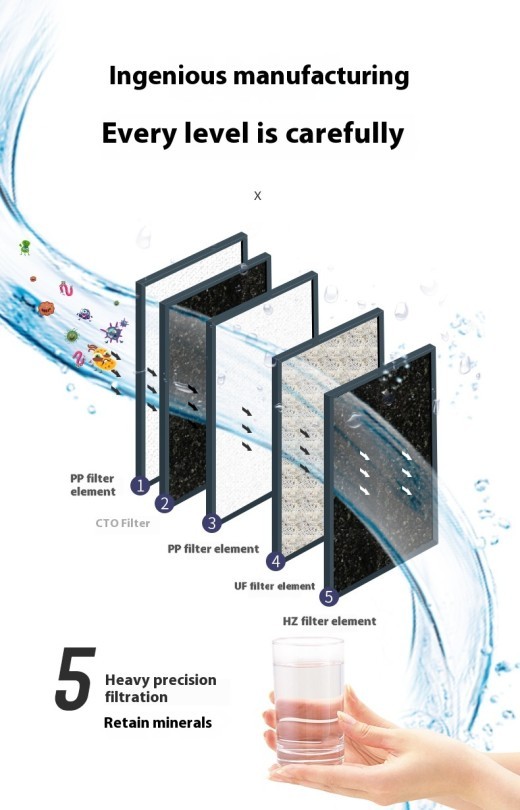 Five-level Direct Drink Water Purifier Household Kitchen Ultrafiltration Filter