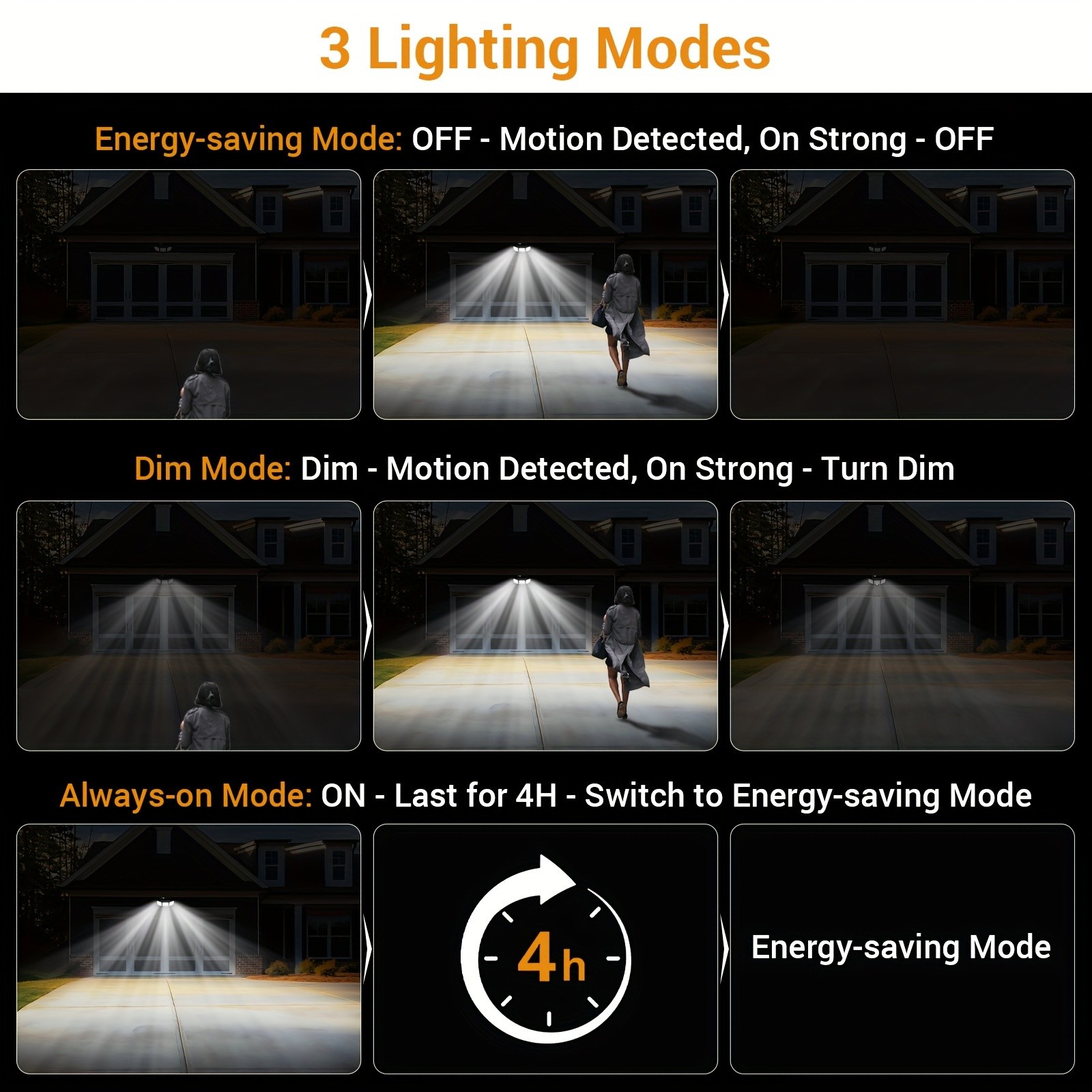 Solar Motion Lights Outdoor 2500LM 216 LED Security Lights with Remote Control, 3 Heads Motion Sensor Lights for Garden, Garage, Eave