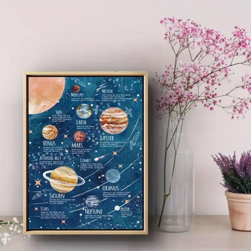 Solar System Educational Poster A Fun and Educational Space-Themed Wall Art Decor